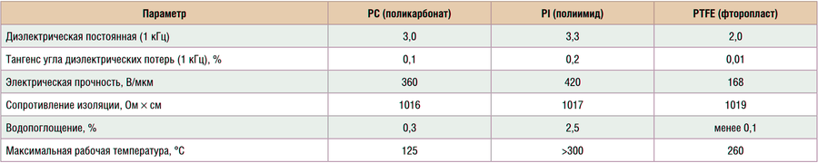 Таблица сравнения диэлектриков ООО "КЗК"